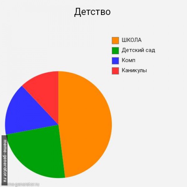 А ещё говорят "детство лучшее время"...