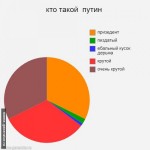  кто такой  путин 
