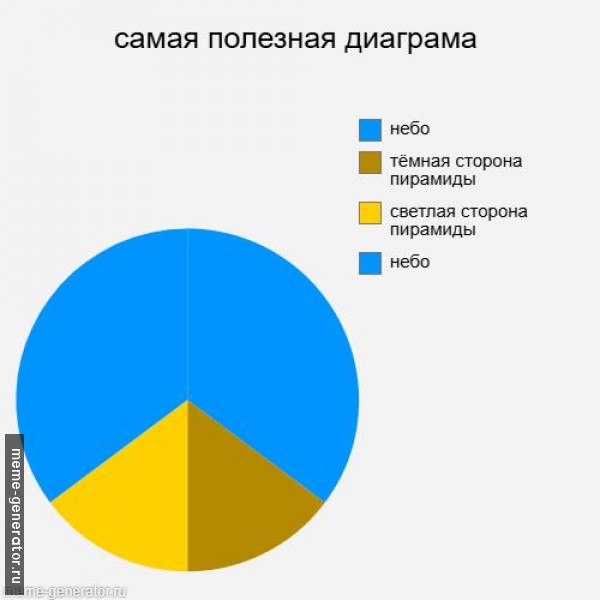  самая полезная диаграма 