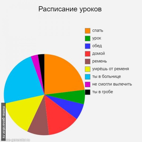  Расписание урасписание уроковроков 