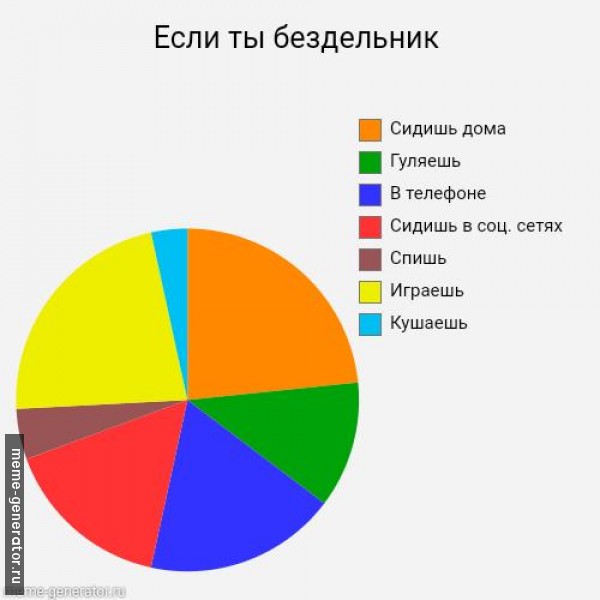 Если ты спишь